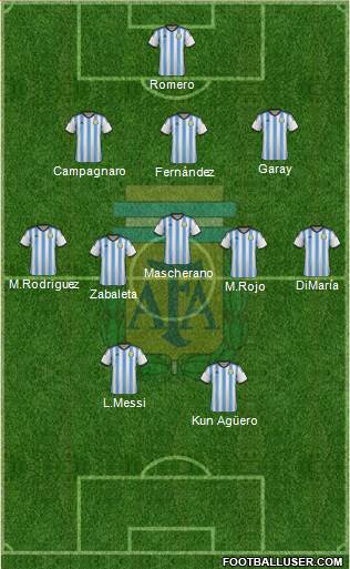 Argentina Formation 2014