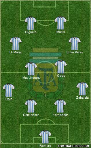 Argentina Formation 2014