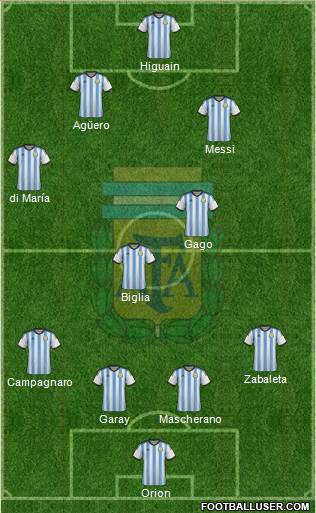 Argentina Formation 2014