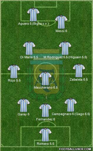 Argentina Formation 2014