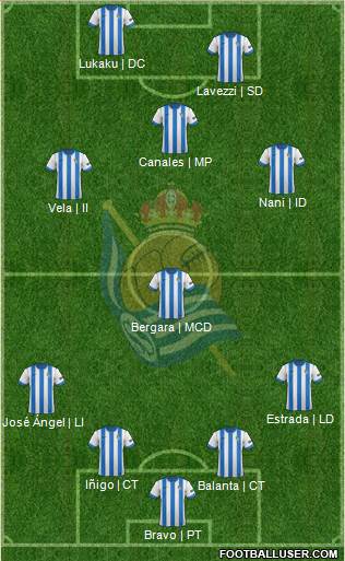 Real Sociedad C.F. B Formation 2014