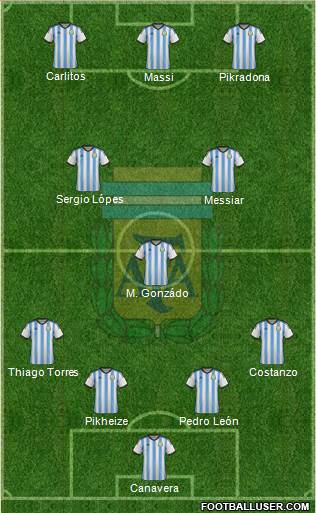 Argentina Formation 2014