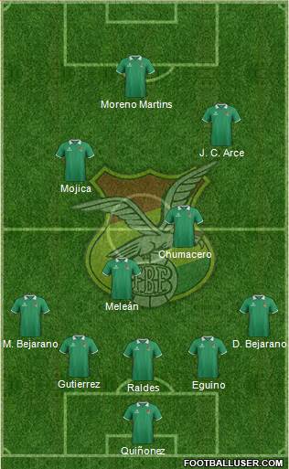 Bolivia Formation 2014