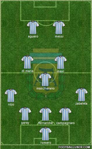 Argentina Formation 2014