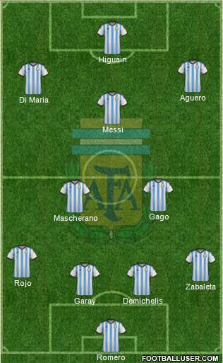 Argentina Formation 2014