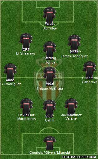 AS Monaco FC Formation 2014