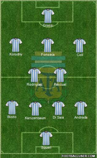 Argentina Formation 2014