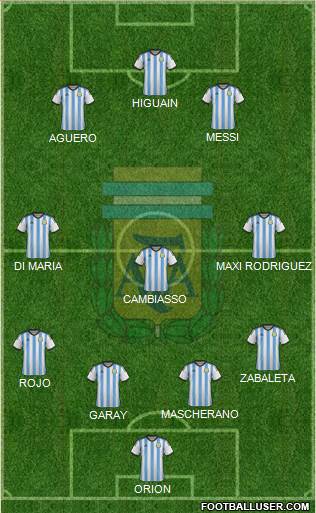 Argentina Formation 2014