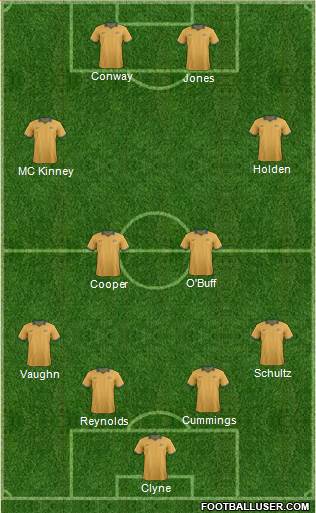 Australia Formation 2014