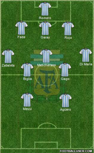 Argentina Formation 2014