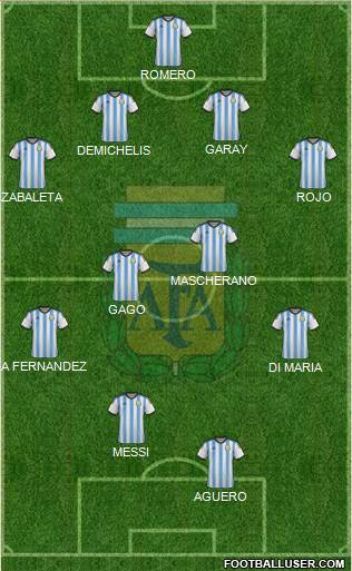 Argentina Formation 2014