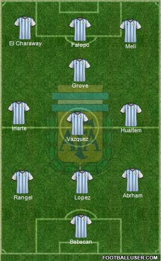 Argentina Formation 2014