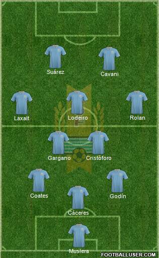 Uruguay Formation 2014