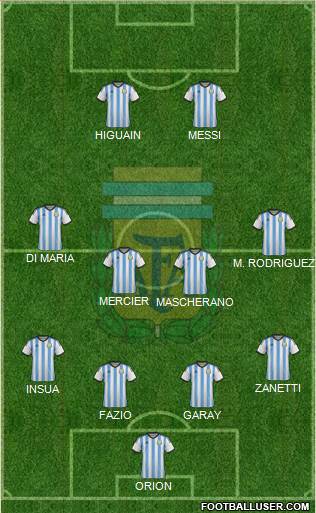 Argentina Formation 2014