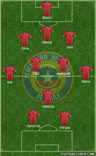 Chile Formation 2014