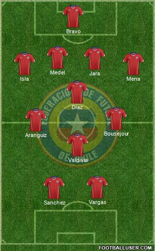 Chile Formation 2014