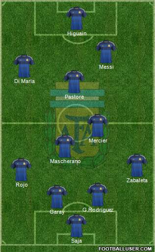 Argentina Formation 2014