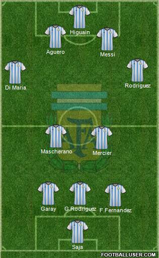 Argentina Formation 2014