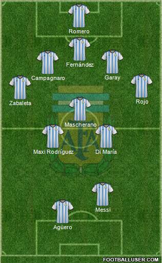 Argentina Formation 2014