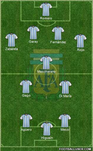 Argentina Formation 2014