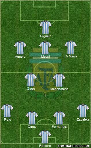 Argentina Formation 2014