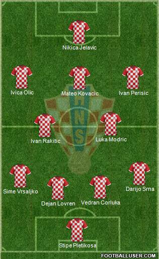 Croatia Formation 2014