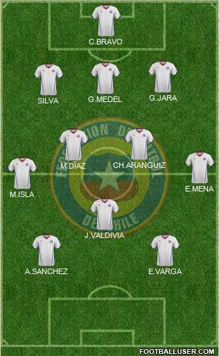 Chile Formation 2014