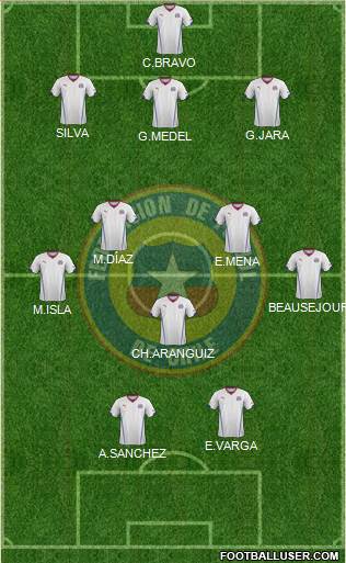 Chile Formation 2014