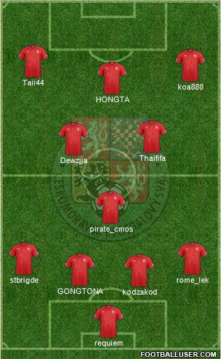 Czech Republic Formation 2014