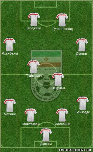 Iran Formation 2014