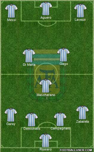 Argentina Formation 2014