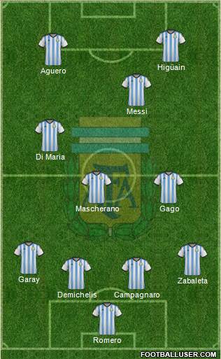 Argentina Formation 2014