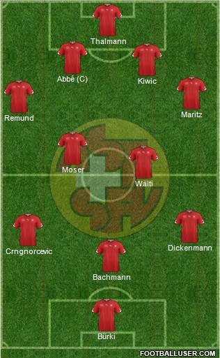 Switzerland Formation 2014