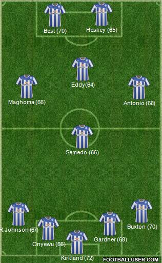 Sheffield Wednesday Formation 2014