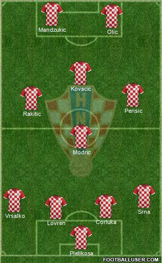 Croatia Formation 2014