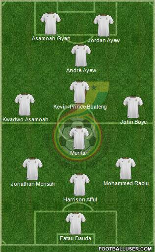 Ghana Formation 2014