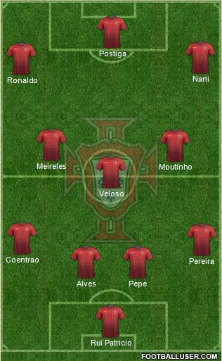 Portugal Formation 2014