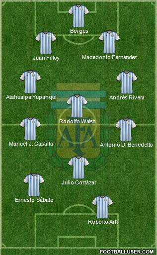 Argentina Formation 2014