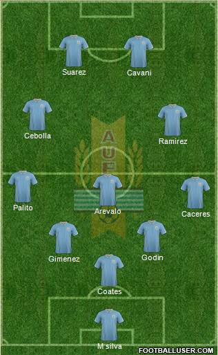 Uruguay Formation 2014