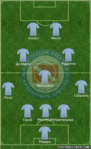 Argentinos Juniors Formation 2014