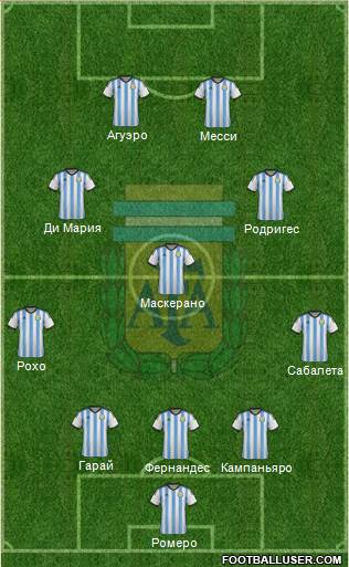 Argentina Formation 2014