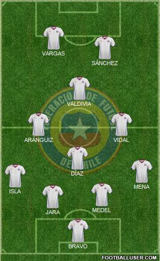 Chile Formation 2014