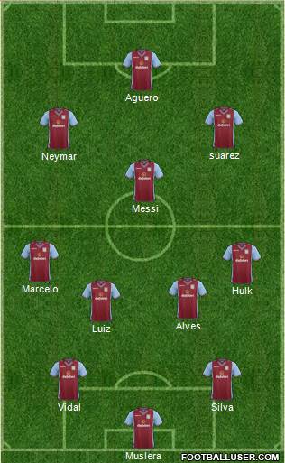 Aston Villa Formation 2014