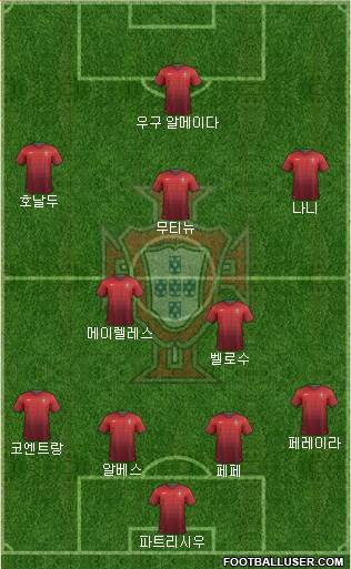 Portugal Formation 2014