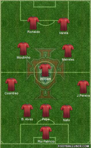 Portugal Formation 2014