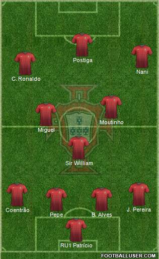 Portugal Formation 2014