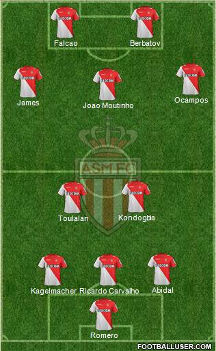 AS Monaco FC Formation 2014