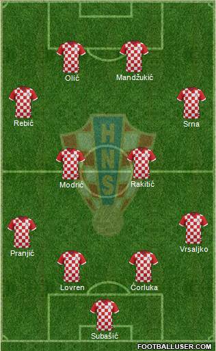 Croatia Formation 2014