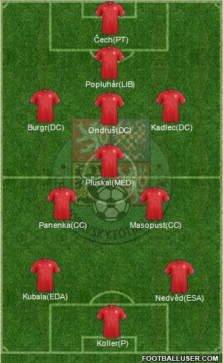 Czech Republic Formation 2014