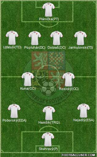 Czech Republic Formation 2014